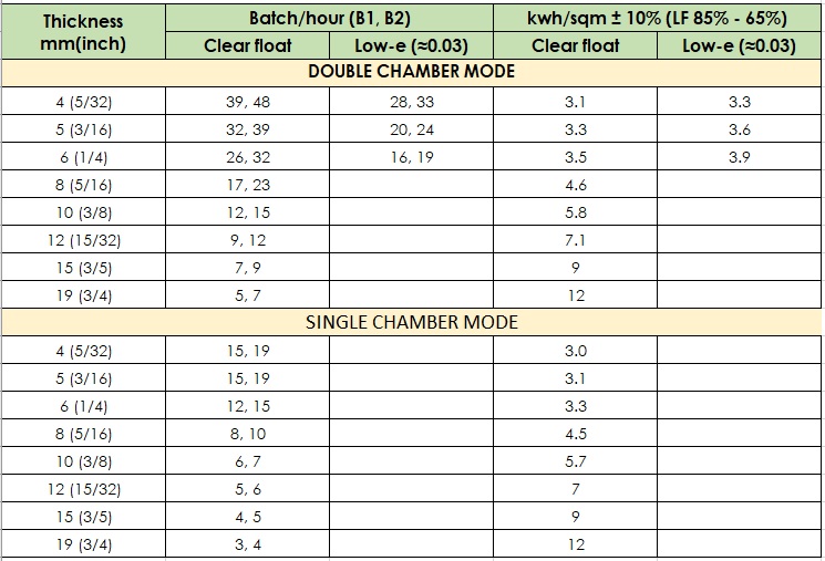 Table-ATF2842CB1