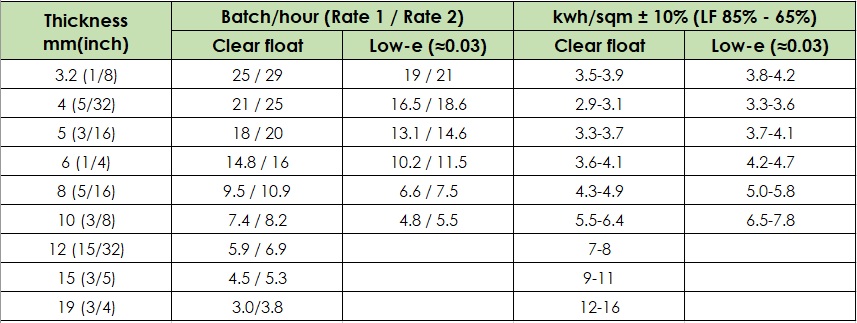 Table-YT2442DBT