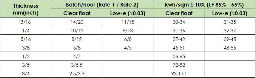 Table_PG2442D5.